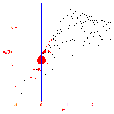 Peres lattice <J3>